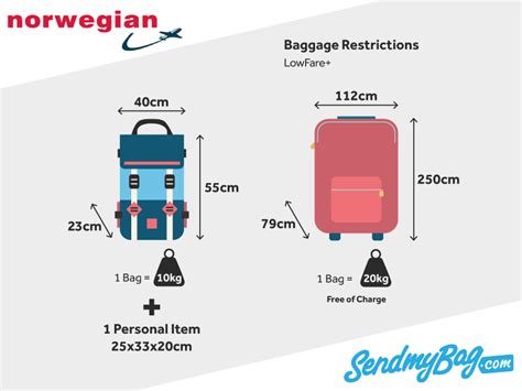 norwegian airlines cabin bag size.